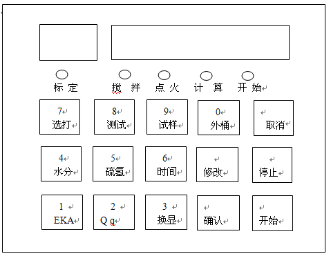 智能量熱儀控制面板圖